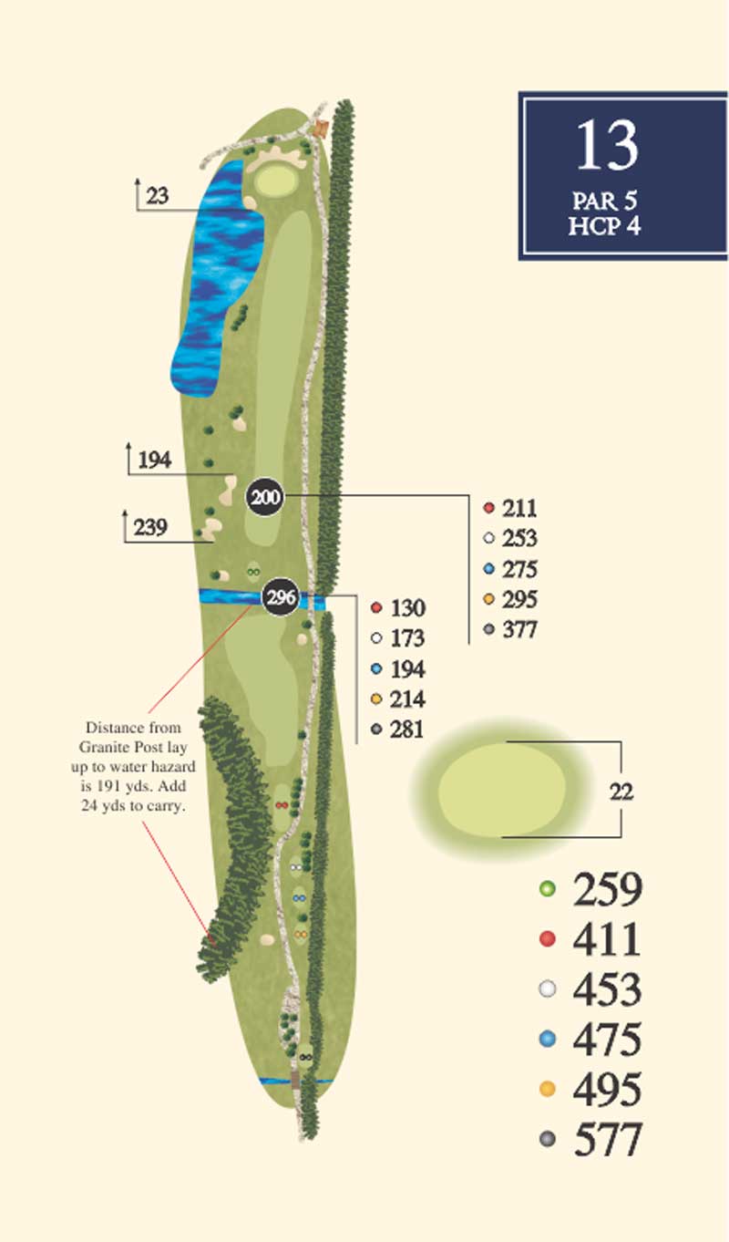 Read more about the article Hole 13