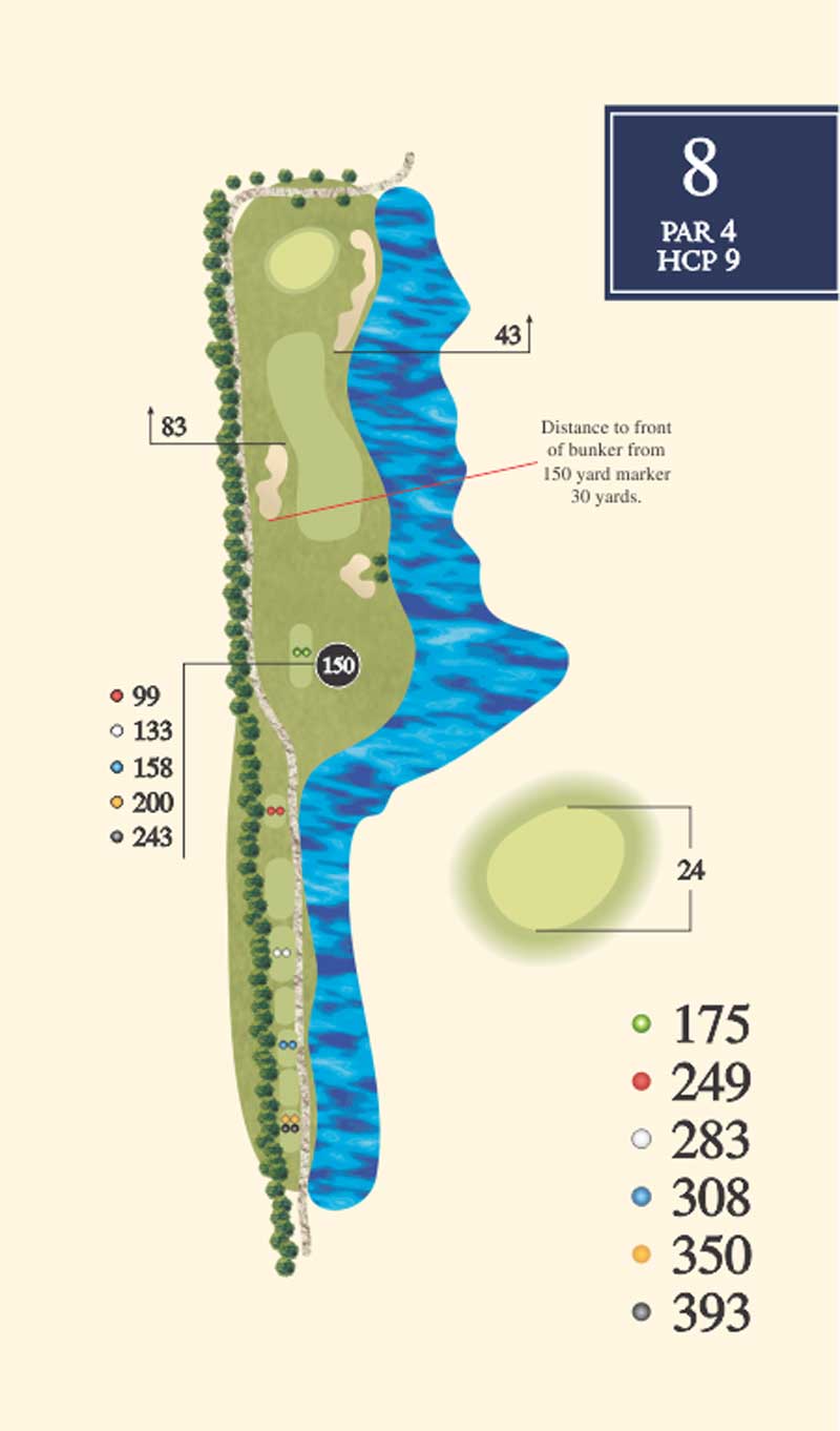 Read more about the article Hole 8