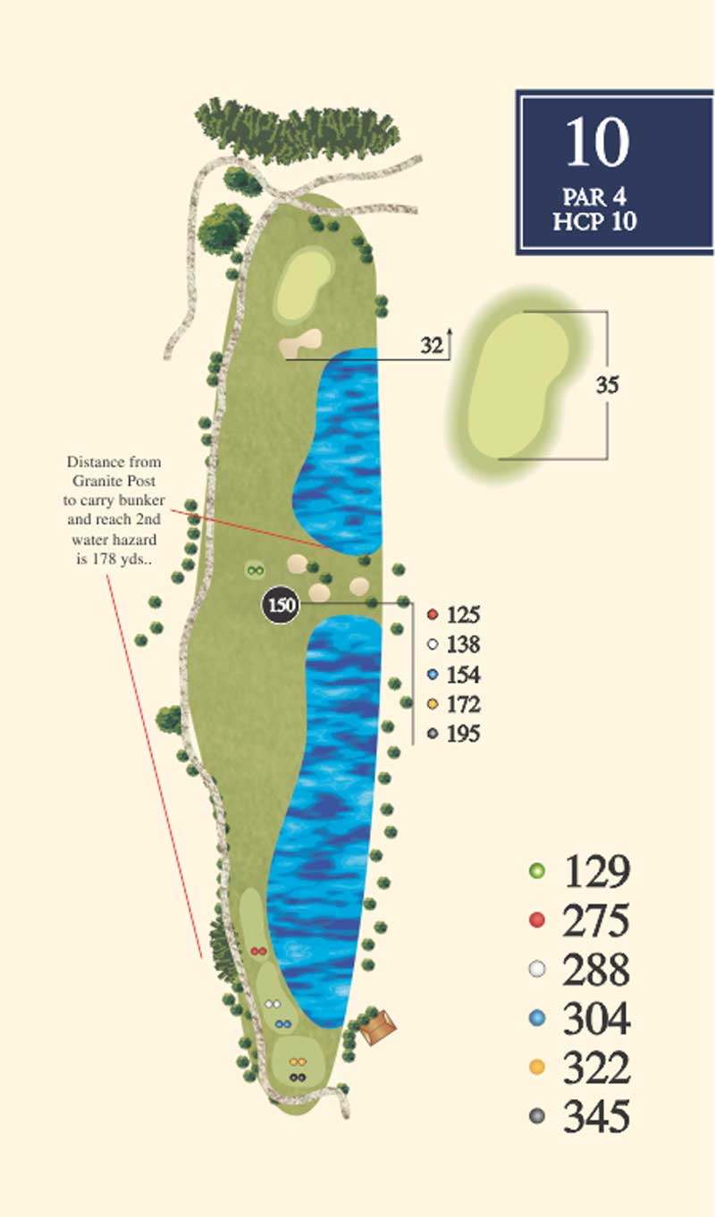 Read more about the article Hole 10